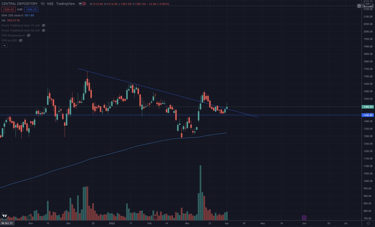 traderforlife_'s tweet photo. #CDSL #CENTRALDEPOSITORY #Triangle 
#BREAKOUTSTOCKS 
CDSL breakout from Symmetric Traingle Pattern https://t.co/vArypFb4ZT