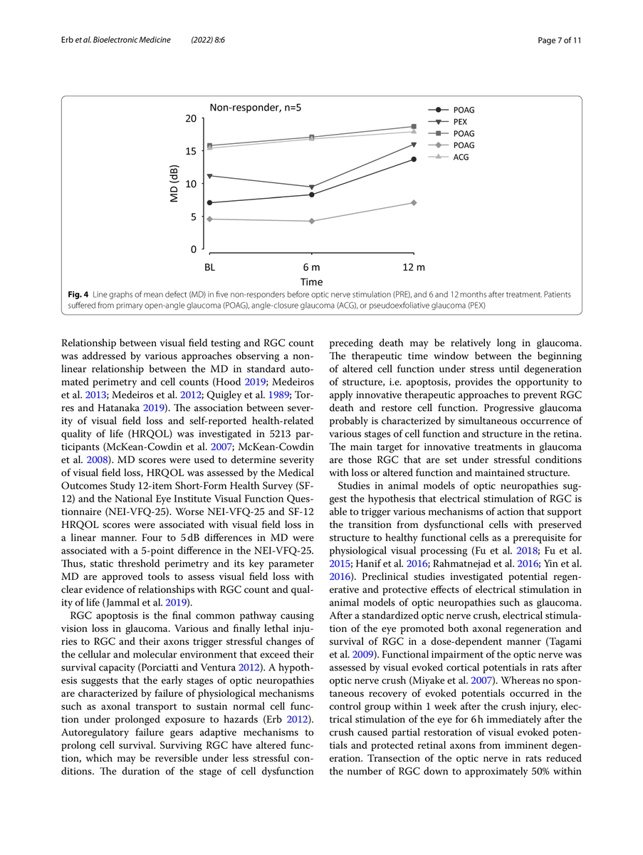 Eyetronic_'s tweet photo. We are very happy to announce the publication of the newest Eyetronic Therapy data in the scientific and peer-reviewed Journal Bioelectronic Medicine.
We appreciate the support of everyone involved in the therapy!
Attached you can find the publication. 
pt. 2
#Eyetronic #Glaucoma https://t.co/dlyavh6O2D