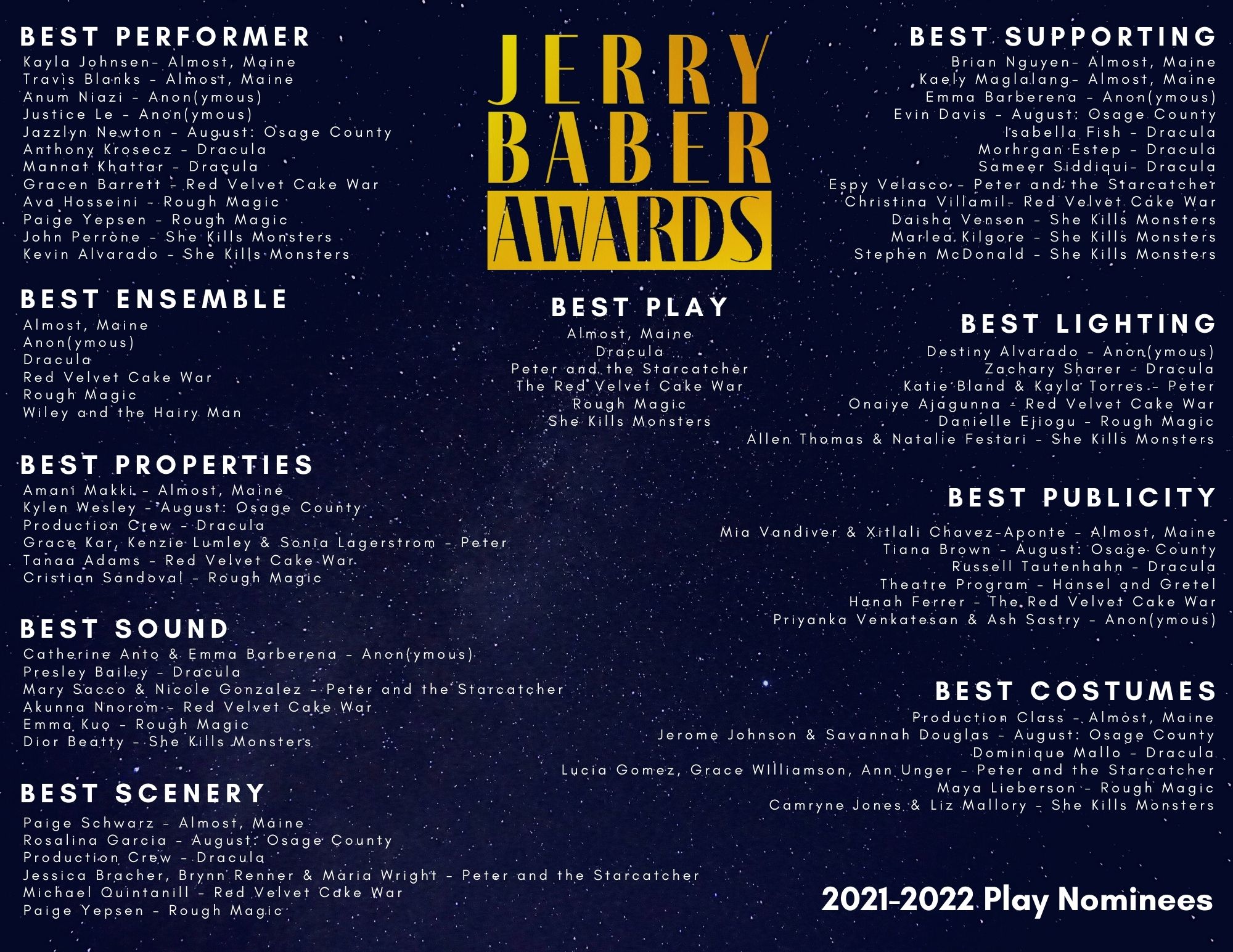 Jerry Baber Awards on Twitter "2022 Jerry Baber Awards Nominations