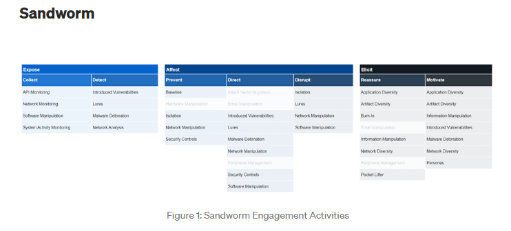 jc_vazquez's tweet photo. 🛡️ This is great! Part Two: Deception Opportunities Regarding Russian ICS APTs ( Sandworm, Dragonfly and XENOTIME) https://t.co/A31ABacKvg (applying #MitreEngage to counteract/engage adversaries) via @medium #cyberdeceptionday #cybersecurity #infosec https://t.co/knyUt4ttM1
