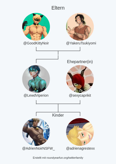 meine Twitter-Familie:
Eltern: <a href="/GoodKittyNoir/">Chat Noir | Adrien Agreste</a> <a href="/YakeruTsukiyomi/">Kaminari Yakeru Tsukiyomi</a>
Ehepartner(in): @sexycaprikit
Kinder: <a href="/AdrienNoirNSFW_/">Adrien Agreste/Cat Noir 🔞</a> <a href="/adrienagrestexx/">Adrien Agreste/Chat Noir 🔞</a>

via myfunaround.me/twitterfamily?…

⠀