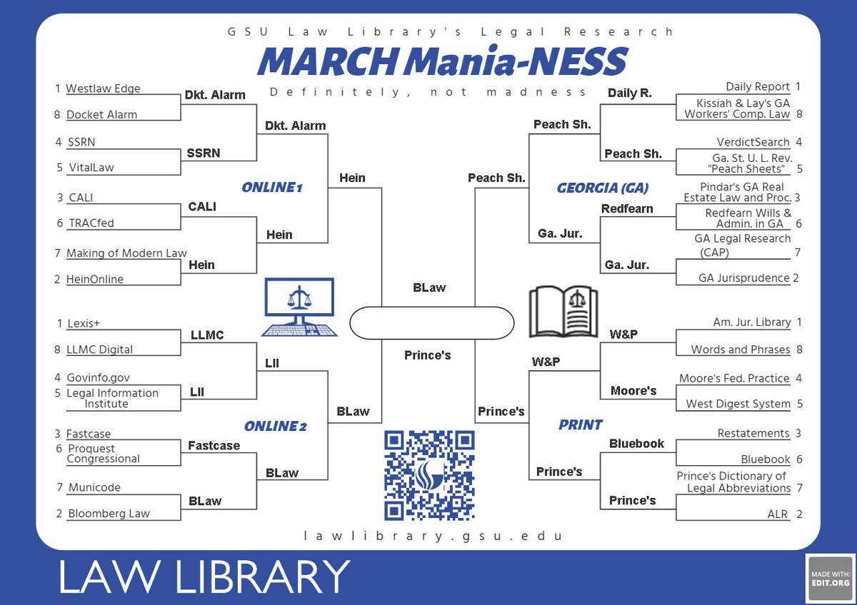 Legal Research March Mania-Ness #LRMM