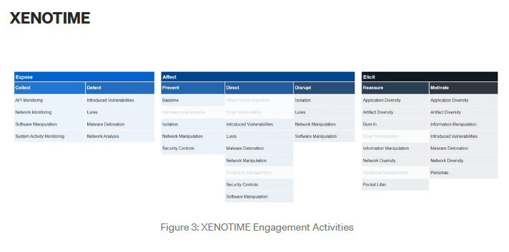 jc_vazquez's tweet photo. 🛡️ This is great! Part Two: Deception Opportunities Regarding Russian ICS APTs ( Sandworm, Dragonfly and XENOTIME) https://t.co/A31ABacKvg (applying #MitreEngage to counteract/engage adversaries) via @medium #cyberdeceptionday #cybersecurity #infosec https://t.co/knyUt4ttM1