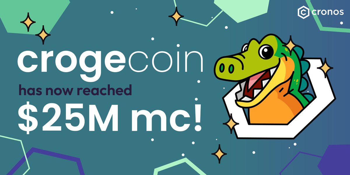 CrogeCoin's tweet photo. 24 hours ago we were at 11m. We have now surpassed 25m! We believe wholeheartedly in what the future of #CRO is going to accomplish. We are proud to be the first and largest meme! Glad to see the movement now coming to Cronos. 

@kris @ericnode lookin good? https://t.co/nYK9b3zBR9