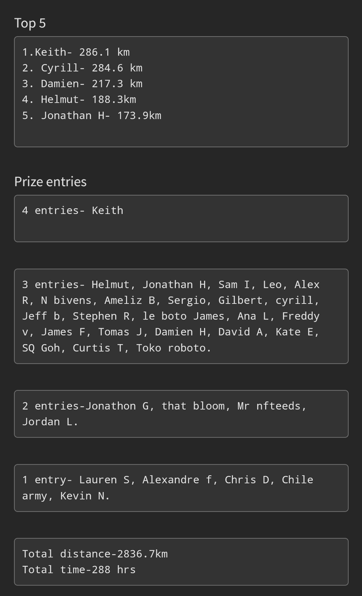 Rhodesy_28's tweet photo. The first robo run has come to an end awesome work guys , the prize raffle will take place at the next gm Botos. Almost 3000km total is crazy Impressive!
#robotos #roborun https://t.co/aD5nL2DLRB
