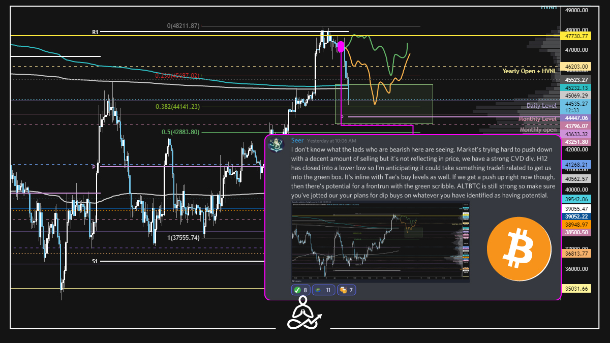SubvertoXbt's tweet photo. 🧙‍♂️Here at Subverto, we called the dump and bought the bottom. 

👀See for yourself the accuracy of the calls and transparency in the execution of trades. 

🔗Learn and profit with us:
https://t.co/rQOHkACb4L

#crypto #btc #altcoins https://t.co/MKCoPBQCzg