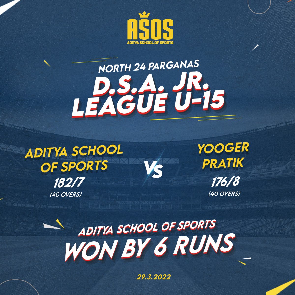 asosoffical's tweet photo. #MatchdayUpdate
🏏North 24 Parganas D.S.A. Jr League (Under 15)🏏
🏆Aditya School of Sports V/S Yooger Pratik 🏆
📆Date: 29.03. 2022
Result:
🔹Aditya School of Sports: 182/7
🔹Yooger Pratik:176/8
🥇Aditya School of Sports won by 6 runs
Congratulations! Boys. https://t.co/xigAkxpTn5
