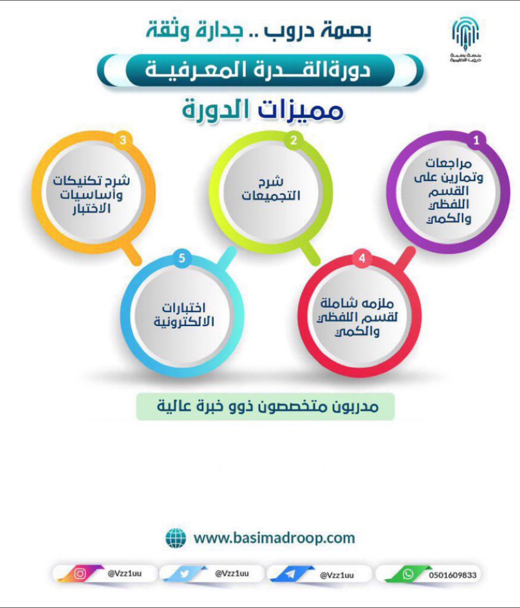 vzz1uu's tweet photo. بصمة دروب .. جدارة وثقة ✨🌱

🔅التحق/ـي معنا في منصة بصمة دروب التعليمية 
في دورة #القدرة_المعرفية 🔅

للتسجيل بالدورة عبر الموقع :

https://t.co/ennVr0uZZx https://t.co/uRr3tlp5pZ