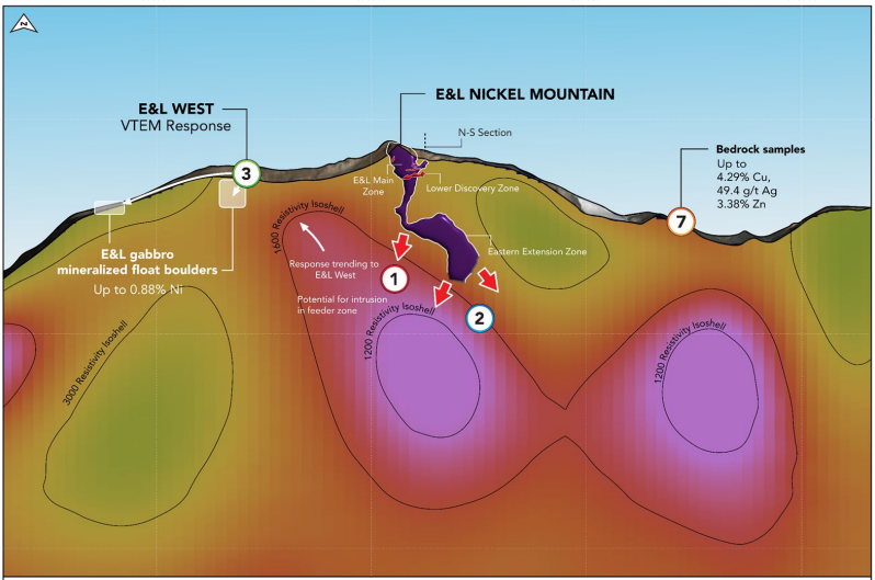 Garibaldi Resources Investors Group tweet media