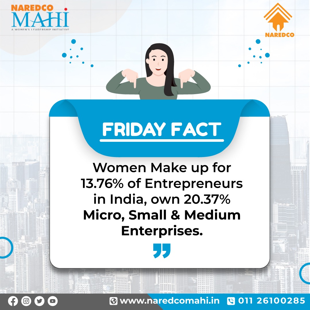 NaredcoMahi's tweet photo. Acc. to the latest report, Women makeup for 13.76% of entrepreneurs in India, own 20.37% Micro, Small &amp; Medium Enterprises 

#NAREDCOMahi #womeninrealestate #womenempowement #womeninbusiness #womenentrepreneurs #womenhelpingwomen #womenpower #womenwholift #realestate #realtylife https://t.co/SgKGRHk2yV