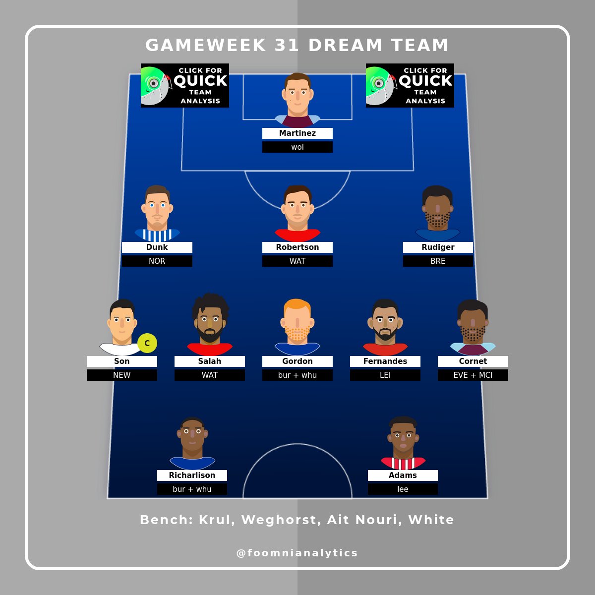 Foomni Analytics tweet media