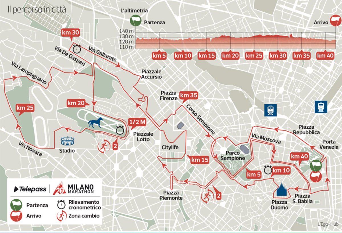 Leonardo Dorini (@dorinileonardo) on Twitter photo Ecco il percorso della <a href="/milanomarathon/">MilanoMarathon</a>
Spero un giorno di tornare, sarebbe la quinta volta.
Vedo che c'è un grande classico delle corse milanesi: il Corso Sempione, al 35, verso le ore 12-13, col sole in fronte.
In bocca al lupo maratoneti! Sarà una grande avventura! Ecco il percorso della <a href="/milanomarathon/">MilanoMarathon</a>
Spero un giorno di tornare, sarebbe la quinta volta.
Vedo che c'è un grande classico delle corse milanesi: il Corso Sempione, al 35, verso le ore 12-13, col sole in fronte.
In bocca al lupo maratoneti! Sarà una grande avventura!