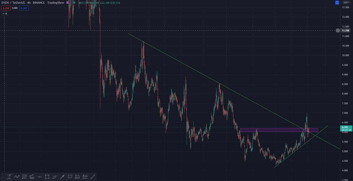 ROYBtc - Pro Trading Journal (💙,🧡) tweet media