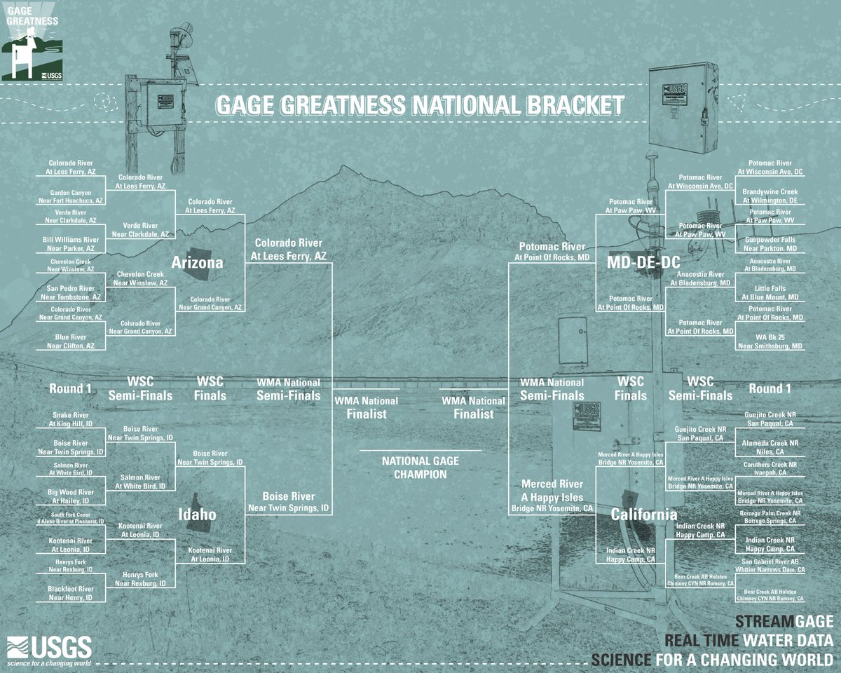 USGS_Water's tweet photo. Here we go! #GageGreatness national semi-finals! First up @USGS_Idaho vs. @USGSAZ. Cast your votes! Monday will be the second semi-final before the championship next Wednesday💧🌎 https://t.co/wI1F4SINl6