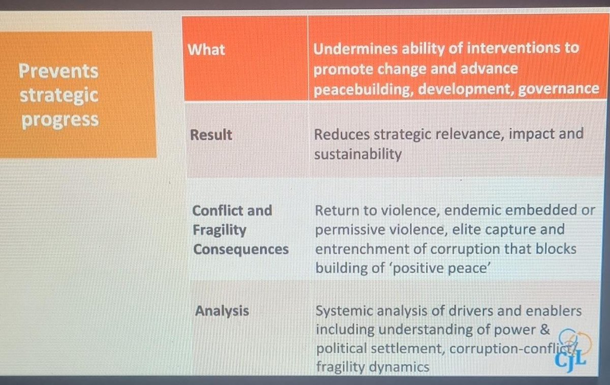 PreciousMvulane's tweet photo. How corruption prevent strategic progress #RenewWithIntegrity @OECDglobal @AccountLabSA https://t.co/p1L0SAvTL6