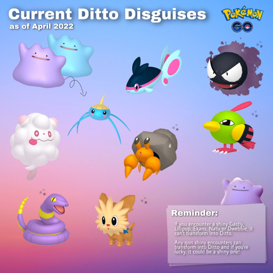 Current Ditto Disguises : r/pokemongo