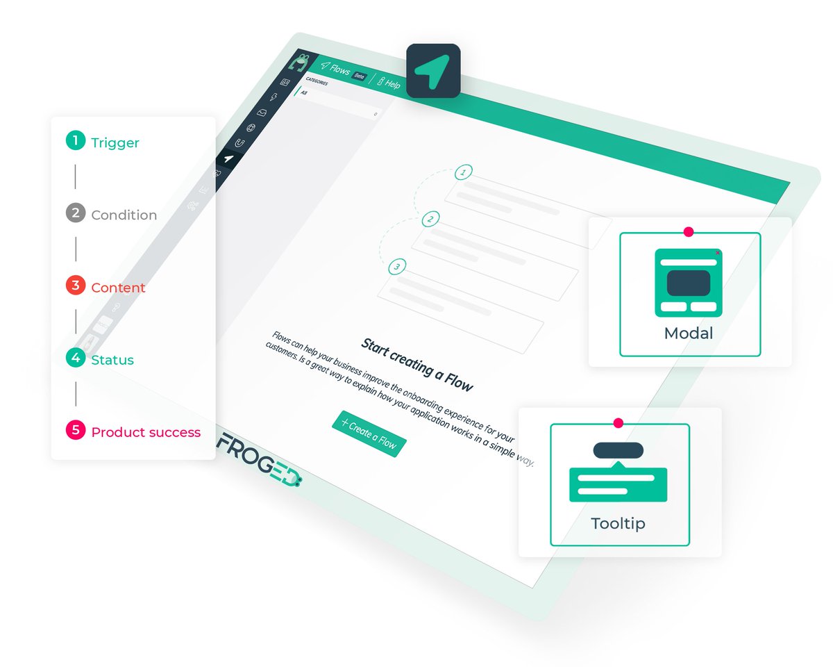FROGED | Product Success Platform tweet media