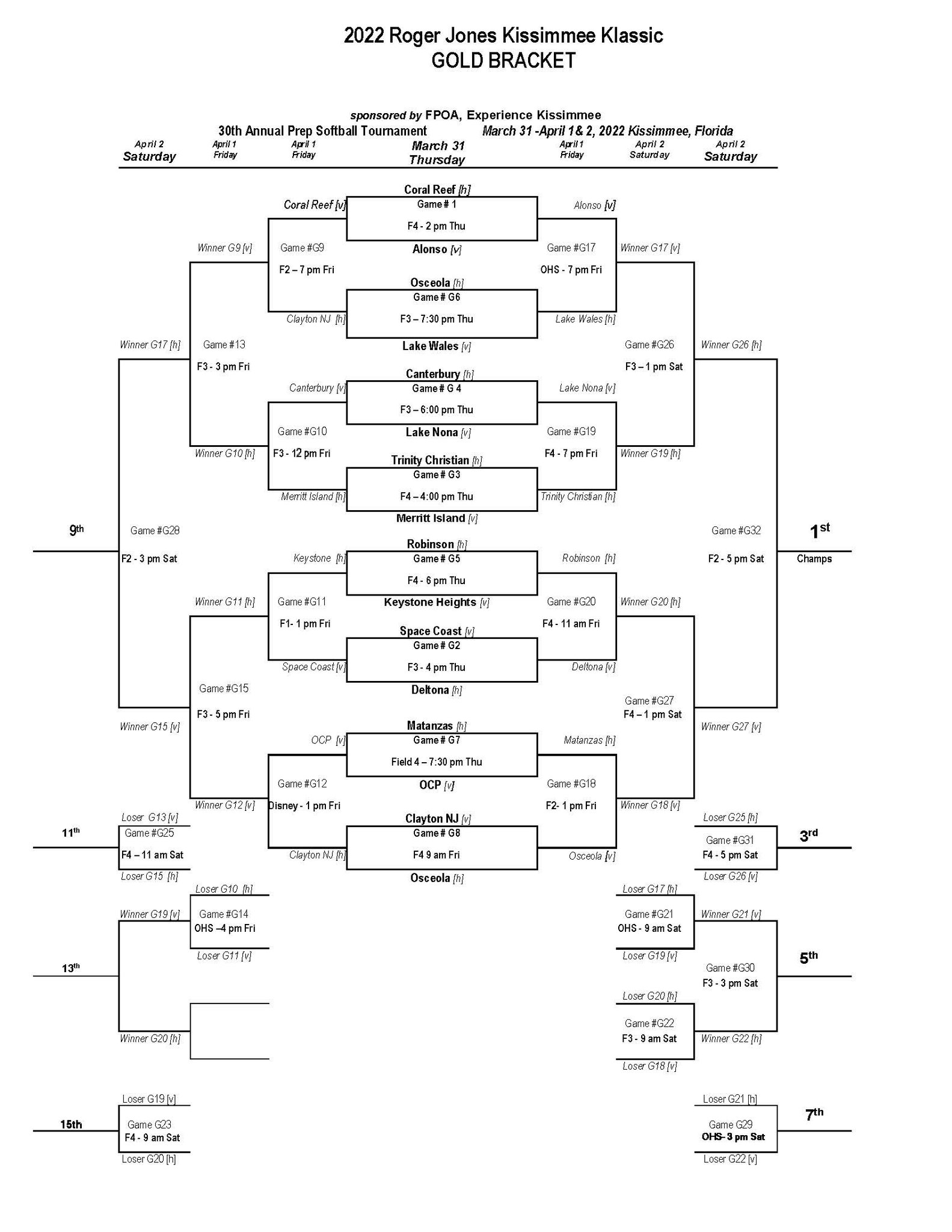 Kissimmee Klassic on Twitter "Kissimmee Klassic Gold Bracket Updated https//t.co/LNeucDNeWu