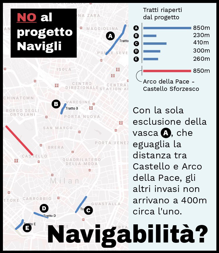 Max_Mainardi's tweet photo. @gbarbacetto Niente di straordinario per @BeppeSala che era pronto a buttare 500 mln di Euro, del @ComuneMI, nel tubo di collegamento tra le 5 pozzanghere che voleva realizzare (denominate #ProgettoNavigli). https://t.co/x9DnsBNhOW