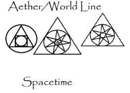megatronSwitch's tweet image. Power of Triangles ~ Conceptualizing Reality ~ Merkuba ~ 9 ~ Vortex ~

Where numbers invented or discovered?

The number 9 in a base 10 system which is the last and limit of all that is. Nine is a number which has many interesting qualities that other numbers do not have.