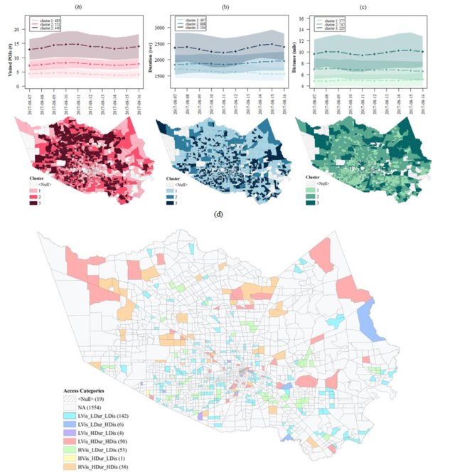 New article from <a href="/amir_esmalian/">Amir</a> <a href="/Mostafavi_Ali/">Ali Mostafavi ✨️</a>, Yuan and Xiao: Characterizing Equitable Access to Grocery Stores During Disasters Using Location-based Data TL;DR:  High-income areas have better access during preparation researchgate.net/publication/35…
