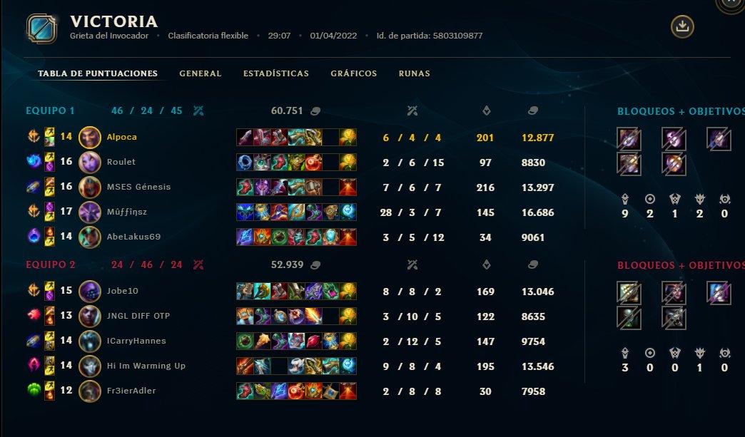 Primer Feudoentrenamiento en 6 meses <a href="/UnionLeague3/">Union League</a> Tamos ready para comer toro. A las 16:00 en twitch.tv/unionleague #Feudalismo #Feudofeudofeudofeudo #feuudo #feudalista