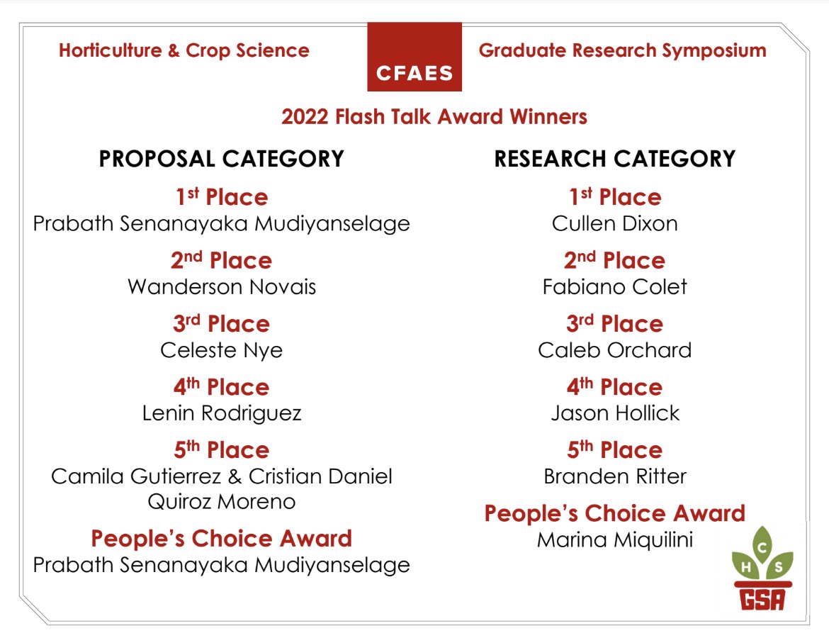 Congratulations to all of our 2022 GRS flash talk award winners! Great job! <a href="/OSU_HortCropSci/">Ohio State Horticulture and Crop Science</a>