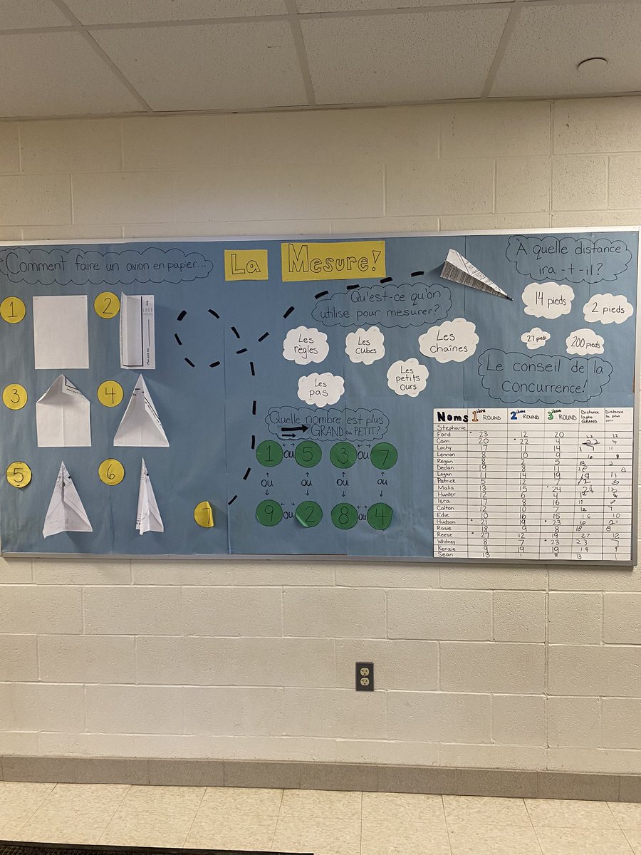 Had to capture our paper airplane and measurement inquiry board! We had so much fun with this one ☺️