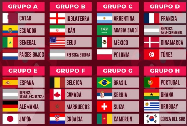 LaCupula22's tweet photo. ⚽🏆 Así quedó el #SorteoCatar2022
TODAS QUIEREN CONQUISTAR EL MUNDO 🌍
#MundialQatar2022 #WorldCup2022 #WCQ #WCQ2022 https://t.co/tpARlysSLn