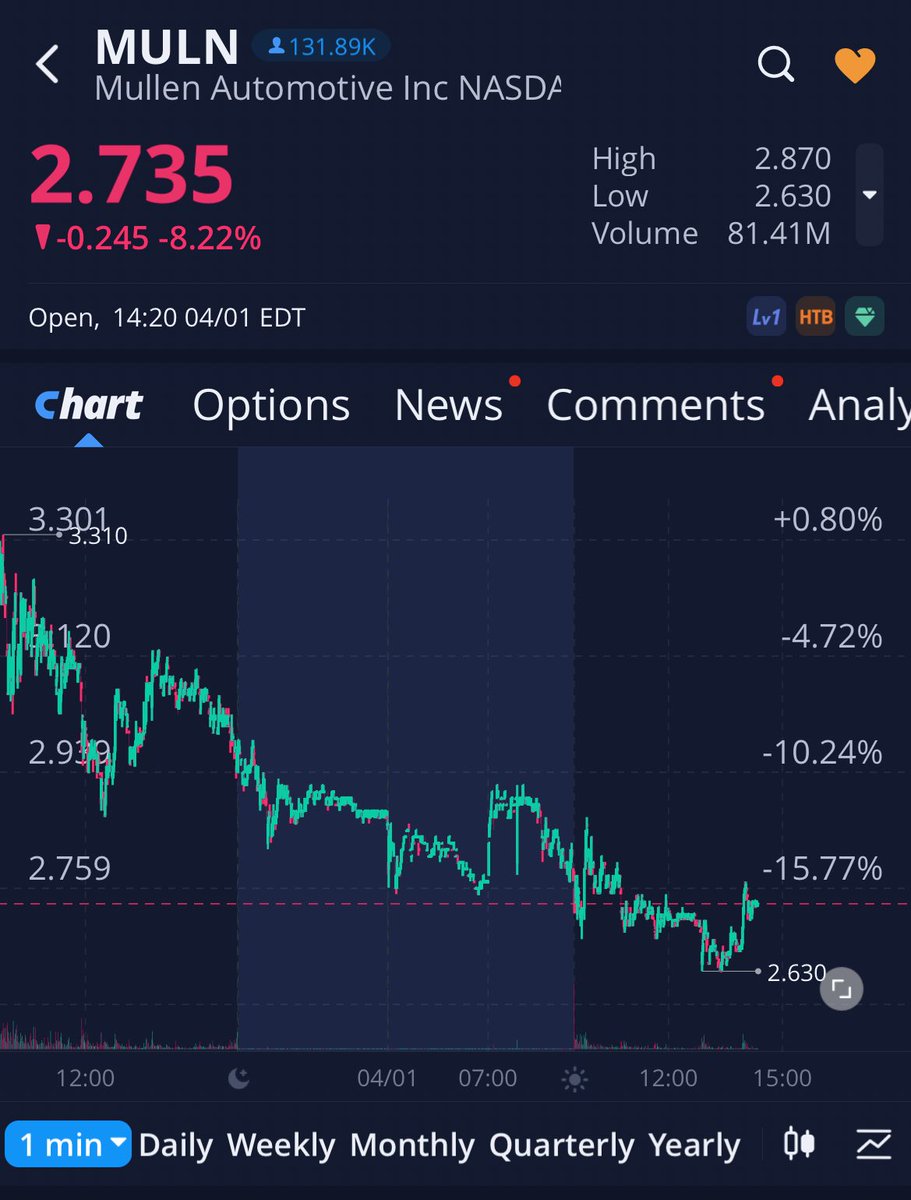 GADTheRose's tweet photo. Insane #Fake #Stock Market $AMC $GME $HYMC $MULN Biggest news ๐ฐ About ๐ฉณ ๐ฉ having to Finally CoVER FoRCED #GMEDividend in PART would IMPLODE every STOCK #MOASSs HALT #WholeMarket @GaryGensler NOBODY Selling #AMCNEVERLEAVING #GMESQUEEZE https://t.co/FXJuGvObeh