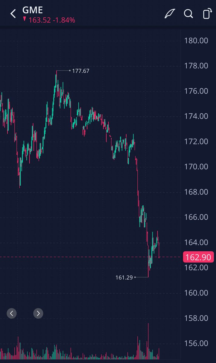 GADTheRose's tweet photo. Insane #Fake #Stock Market $AMC $GME $HYMC $MULN Biggest news ๐ฐ About ๐ฉณ ๐ฉ having to Finally CoVER FoRCED #GMEDividend in PART would IMPLODE every STOCK #MOASSs HALT #WholeMarket @GaryGensler NOBODY Selling #AMCNEVERLEAVING #GMESQUEEZE https://t.co/FXJuGvObeh