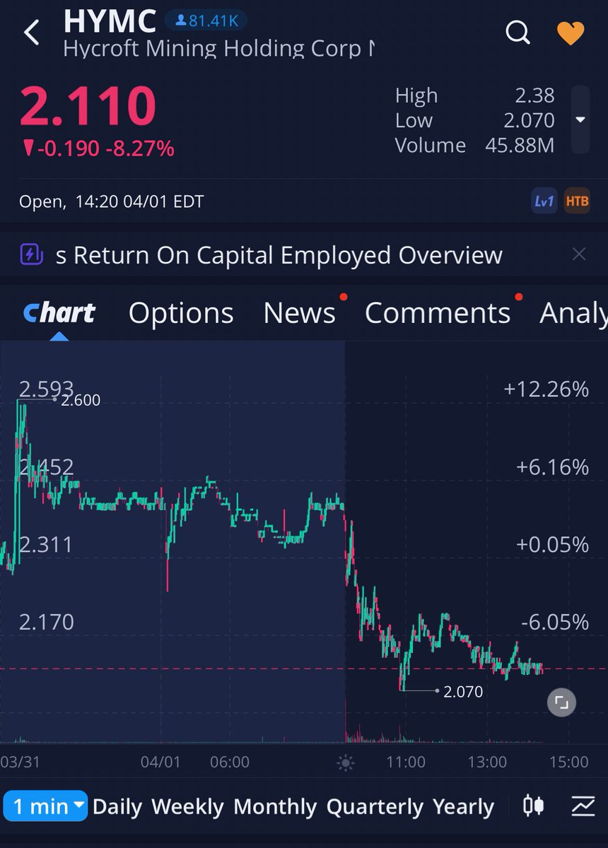 GADTheRose's tweet photo. Insane #Fake #Stock Market $AMC $GME $HYMC $MULN Biggest news ๐ฐ About ๐ฉณ ๐ฉ having to Finally CoVER FoRCED #GMEDividend in PART would IMPLODE every STOCK #MOASSs HALT #WholeMarket @GaryGensler NOBODY Selling #AMCNEVERLEAVING #GMESQUEEZE https://t.co/FXJuGvObeh