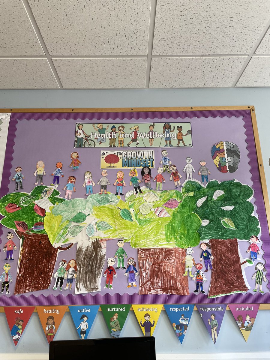 My well-being display on placement 🙌🏼 the gratitude trees were a part of my observed lesson 🌳🙌🏼⭐️ 

My biggest goal is to just be the teacher I needed 🤍

Kids said today “ Miss McDermott you’ll make a great teacher” 😭💖#healthandwellbeing #mentalhealth #studentteacher