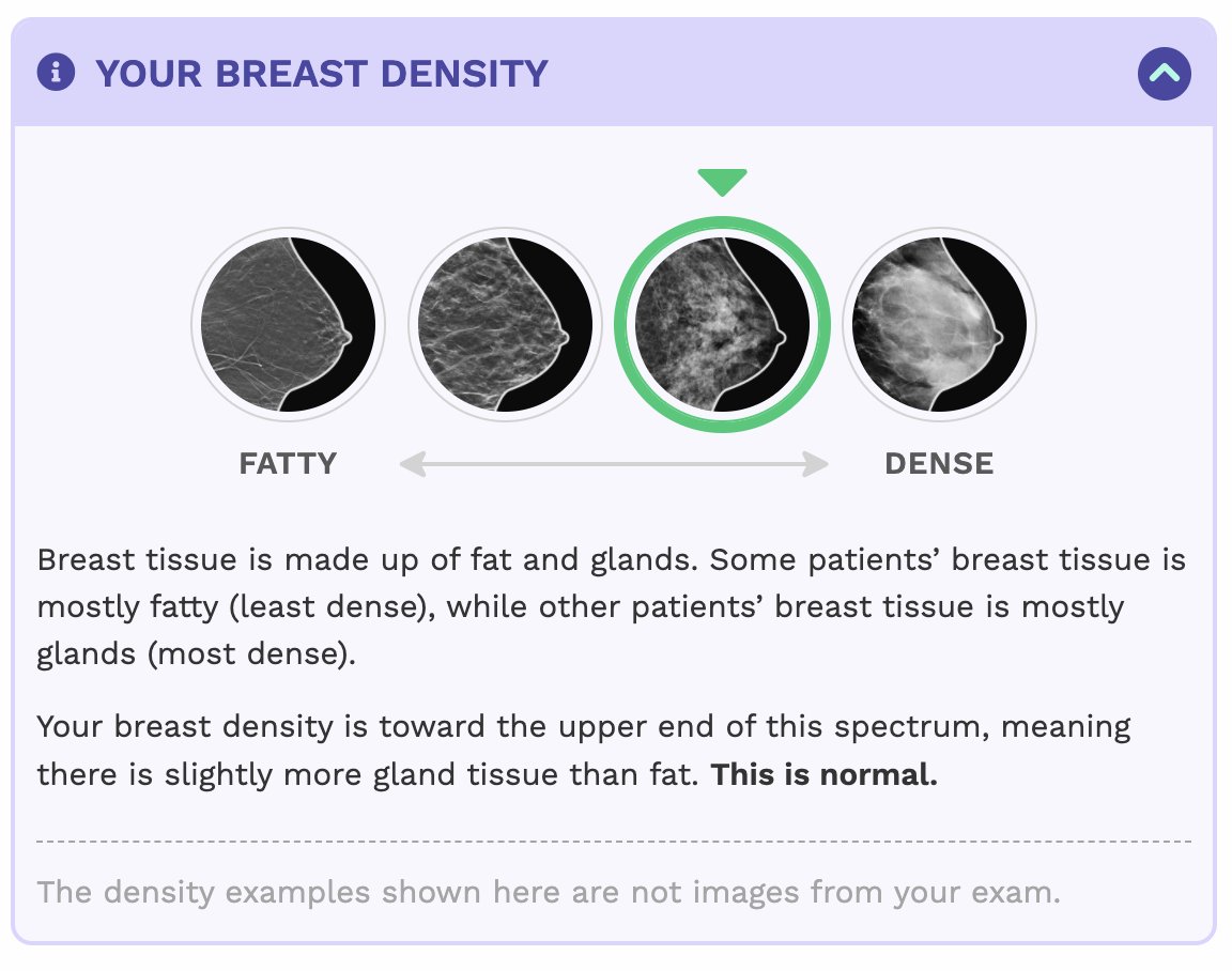 A <a href="/BUMedicine/">Boston U Chobanian & Avedisian School of Medicine</a> study finds written letters alone are insufficient as breast density notifications- lnkd.in/gC2Xdy2t

The solution? Scanslated #patientfriendly mammo reports include embedded graphics to educate the patient.

 #patientexperience #education #NLP #radiology