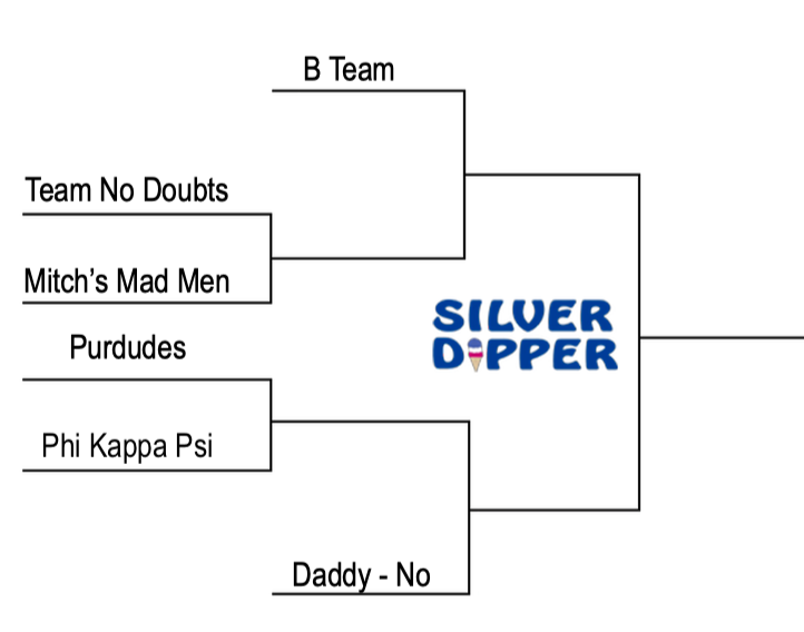PurdueHKClub's tweet photo. The Silver Dipper Region Is Set! Who do you think makes it out of this region and heads to the #Final4? #Hoops4Hunger @silverdipper01 https://t.co/R6TNqvcFxN