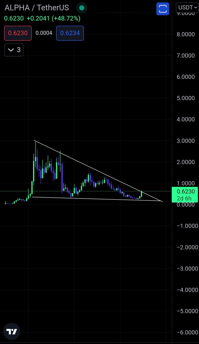 $alpha looks good in Weekly 🤔