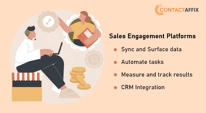 contactaffix's tweet photo. A sales engagement platform, or SEP, helps companies identify the right messages to send at the right time in order to connect with prospects based on CRM data. 
#techinnovations #marketing #technology #data #sales #engagement #b2bmarketing #tech #CRM https://t.co/Kc8Lsl6EqT