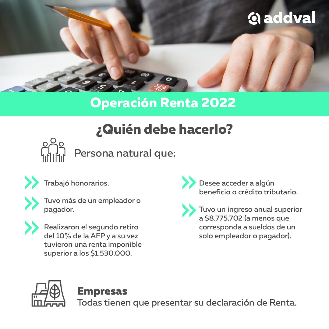 AddvalCL's tweet photo. Hoy comenzó el proceso de declaración de renta. De acuerdo al organismo, este año se espera participen más de cuatro millones de contribuyentes, de los cuales 1 millón corresponde a empresas. 

#OperaciónRenta2022 #Empresas #Contabilidad #DeclaraciónDeImpuestos https://t.co/Pfx39QCwXv