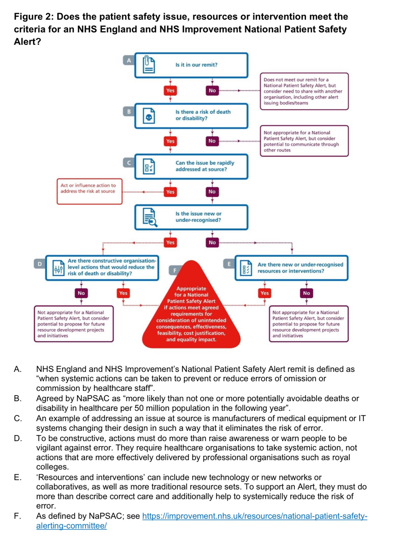 Frances Healey on Twitter "The Manchester Ligature Audit tool & any