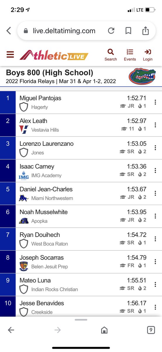 1rebelTrackXC's tweet photo. Rebels Distance starts off strong at Pepsi Florida Relays in Gainesville with Alex Leath finishing 2nd in the 800m!! https://t.co/N83a3YCYHf