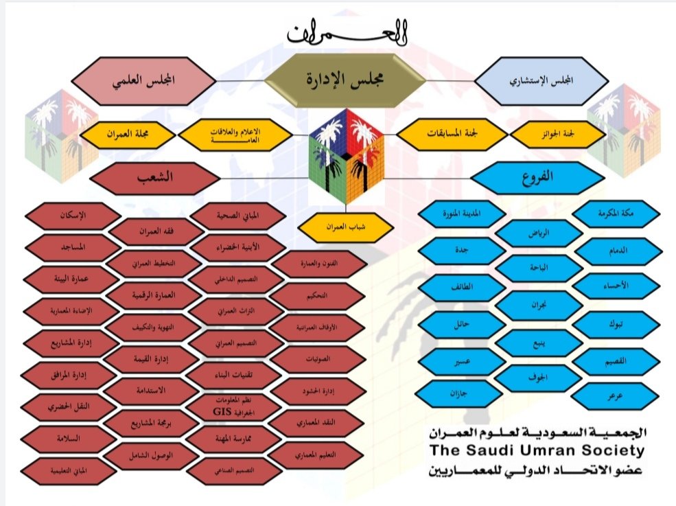 saudi_umran's tweet photo. يتقدم رئيس وأعضاء مجلس إدارة  #العمران  بأسمى آيات التهاني والتبريكات إلى مقام خادم الحرمين الشريفين وسمو ولي عهده الأمين وإلى كافة أفراد الشعب السعودي الكريم بمناسبة حلول شهر رمضان المبارك، داعين المولى عز وجل أن يتقبل من الجميع الصيام والقيام وصالح الاعمال https://t.co/wVBP4iCRR3