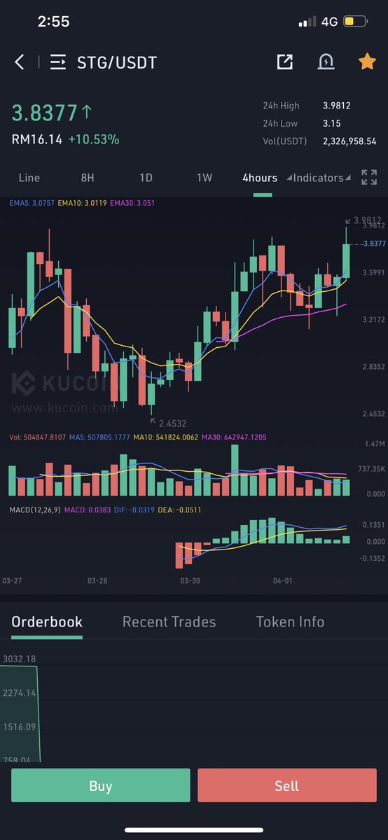 SembangCrypto tweet picture