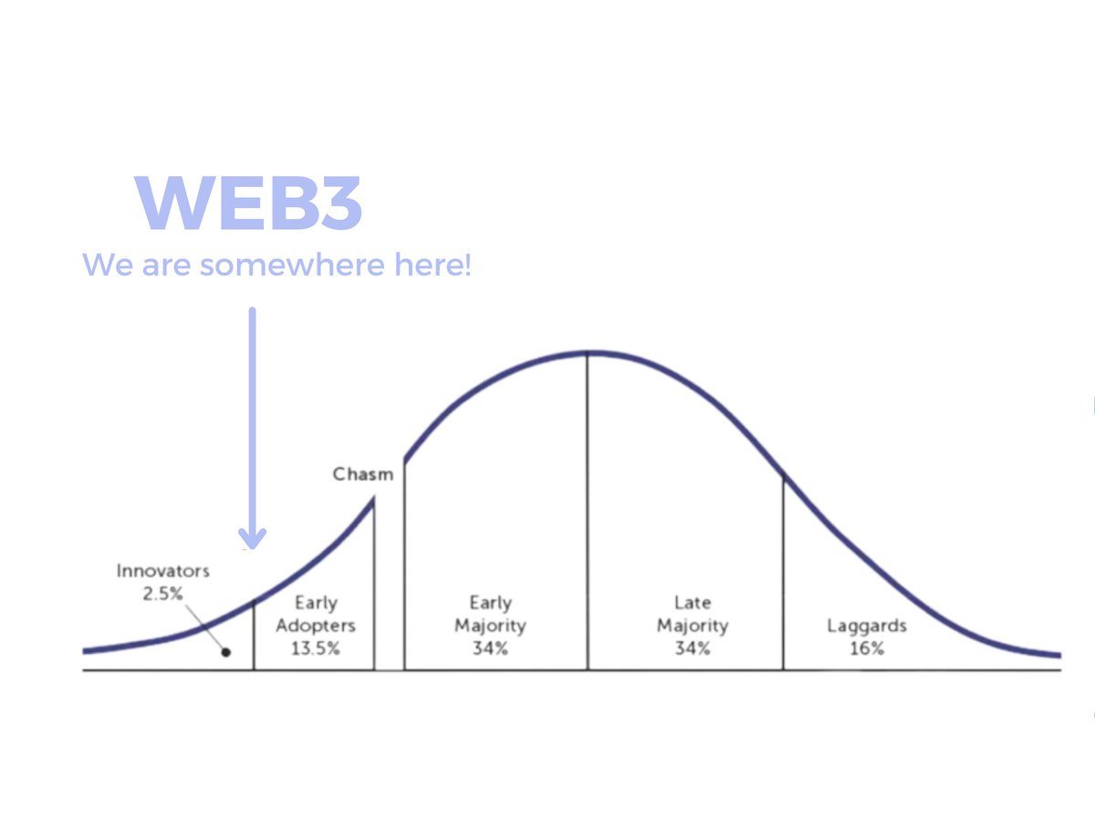 To put it into perspective. This is just the beginning: