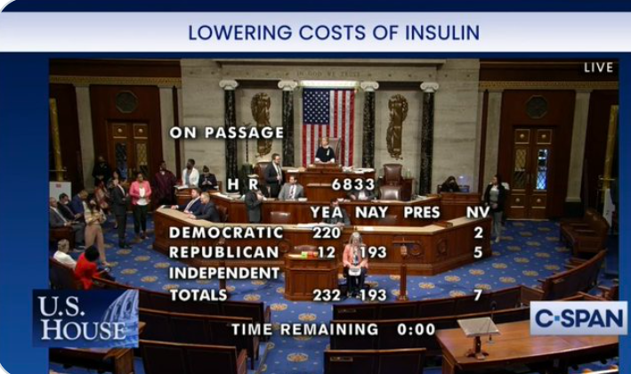 VABVOX's tweet photo. Democrats should say in every conversation that Republicans voted against reducing the cost of insulin from $400 to $30. Nearly 40M Americans--1 in 10--have diabetes. https://t.co/ADOxuaNJj5