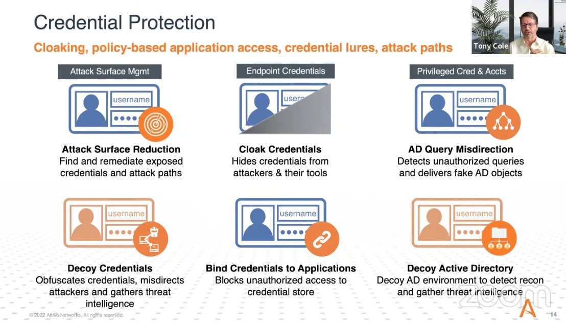 jc_vazquez's tweet photo. #LiveNow @NoHackn, @AttivoNetworks CTO explains why #identitysecurity is the new battleground and why it should be included in your #deception strategy to counteract identity-based attacks.
Cyber hygiene is key, but don't stop there!
#cyberdeceptionday #ITDR #identitysecurity https://t.co/lzneSL2AN9