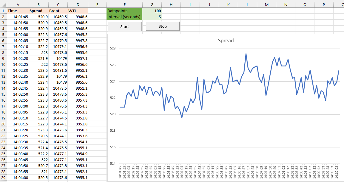 ig index wall street spread