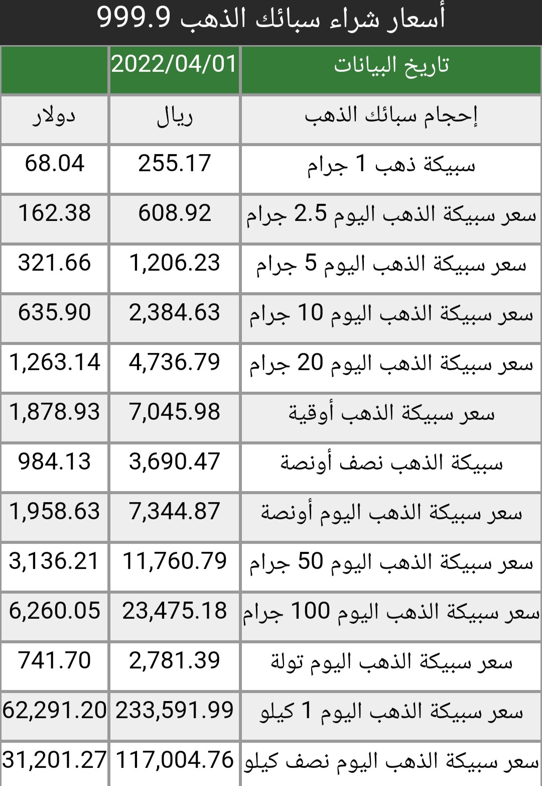 سعر جرام الذهب في السعودية اليوم الجمعة