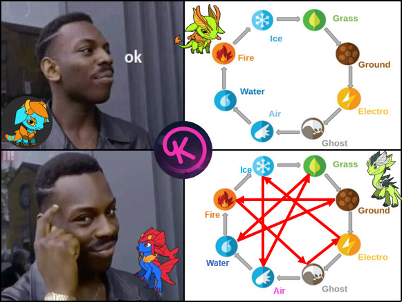 KryptomonTeam's tweet photo. Meme Entry #003 https://t.co/PKHJgg6EJY