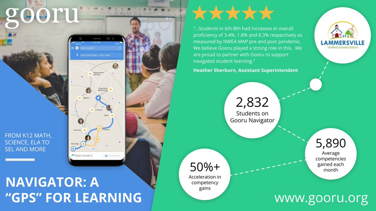 Gooru (@gooru) on Twitter photo Take a look at how our partnership with <a href="/LammersvilleUSD/">Lammersville Unified</a> is benefiting their students when using Gooru Navigator.
Here is how to get your school started: gooru.org/about/getting-…
#K12 #Math #Science #ELA #SEL #CompetenciesGained #Students #NWEAmap #RealTimeData #SchoolDistricts Take a look at how our partnership with <a href="/LammersvilleUSD/">Lammersville Unified</a> is benefiting their students when using Gooru Navigator.
Here is how to get your school started: gooru.org/about/getting-…
#K12 #Math #Science #ELA #SEL #CompetenciesGained #Students #NWEAmap #RealTimeData #SchoolDistricts