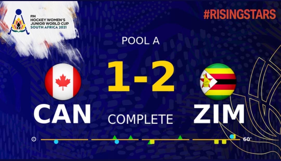 zimhockey tweet picture
